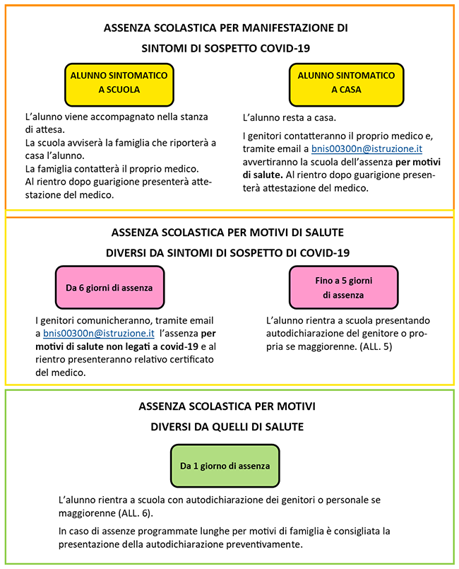 Assenze A Scuola Modalita E Modelli Per Il Rientro